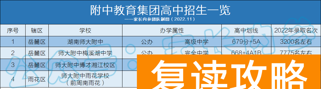 湖南师大二附中高中部怎么样（25所附中集团校大盘点）